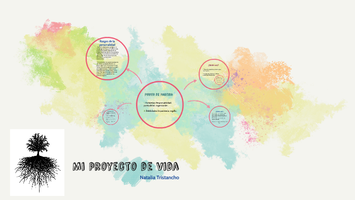 Mi proyecto de vida by Natalia Tristancho Santafe on Prezi