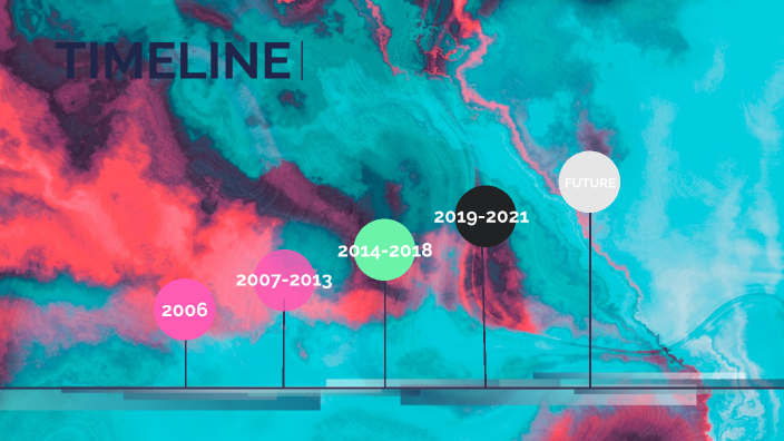 Linea de Tiempo by Lina Torres Sánchez on Prezi