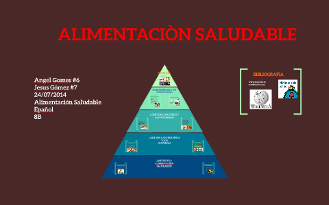 ALIMENTACIÒN SALUDABLE by jesus gomez on Prezi