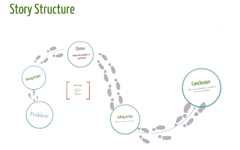Story Structure by Tim Brown on Prezi