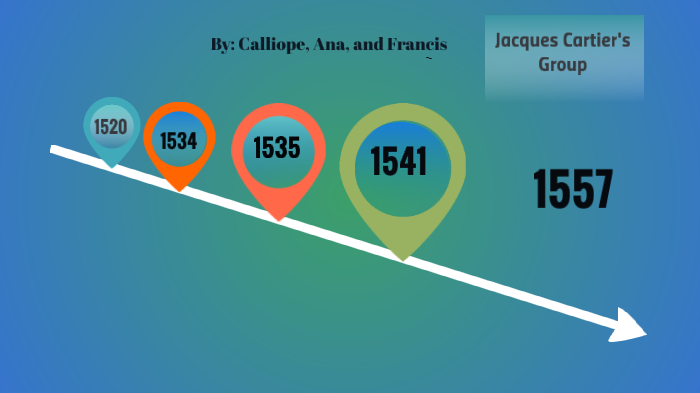 Jacques Cartier Timeline by Calliope Tangaan on Prezi