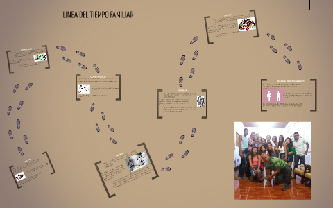 LINEA DEL TIEMPO FAMILIAR by dayana parra on Prezi Next