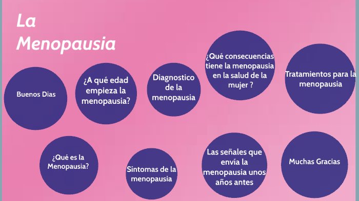 La Menopausia by ÁNGELA MARÍA VIVAS CALDERÓN on Prezi