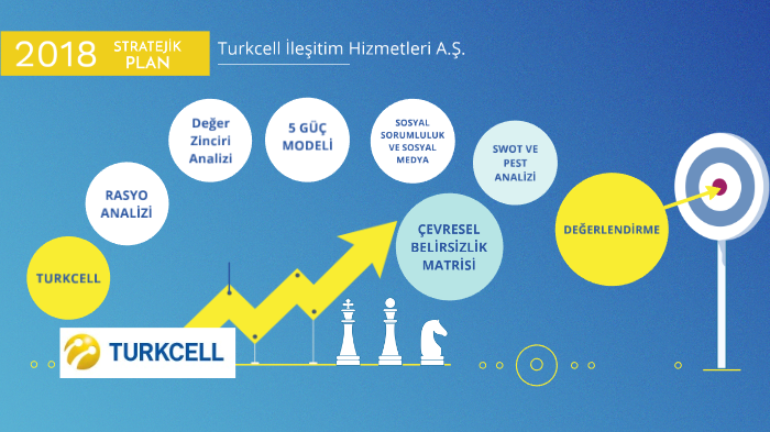 Turkcell карта покрытия