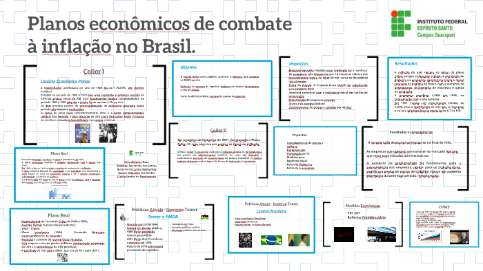 Planos econômicos de combate à inflação no Brasil by Luana Santos do ...