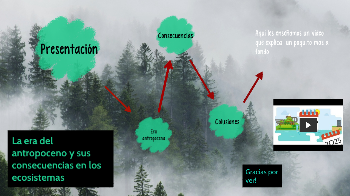 La era del antropoceno y sus consecuencias en los ecosistemas by Hector ...