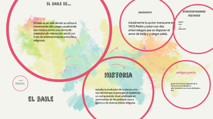 la historia del baile by jessica alejandra daza tovar on Prezi
