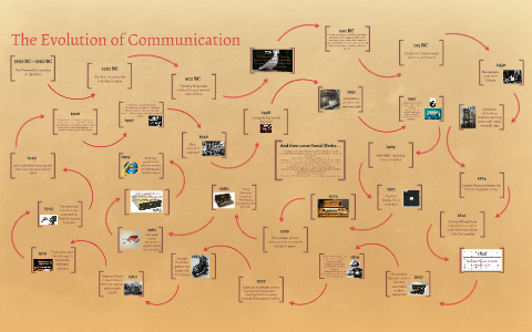 The Evolution of Communication by Kristin Gillard on Prezi