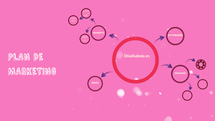 PLAN DE MARKETING by Maria GS on Prezi