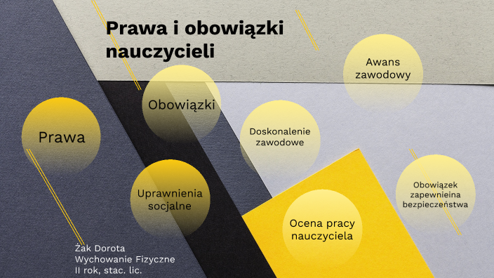 Prawa I Obowiązki Nauczycieli By Dorota Żak 5825