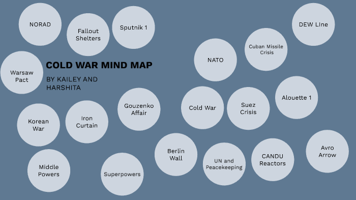 Cold War Mind Map by Kailey McLean on Prezi