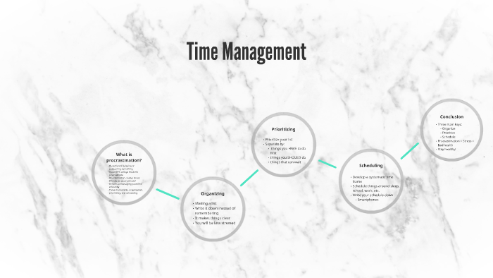 Time Management by Emily Chan on Prezi