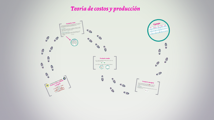 Producto total, producto promedio y producto promdio by Alejandra Peñuelas  on Prezi Next