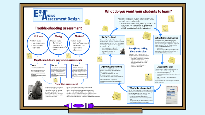 Assessment Design by Judy Cohen on Prezi