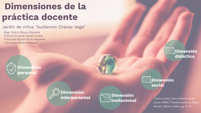 Dimensiones de la práctica docente de Cecilia Fierro by Claudia Leticia