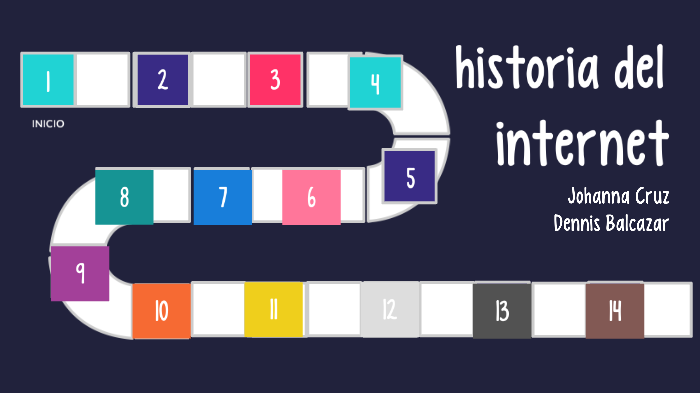 historia del internet by johanna cruz on Prezi