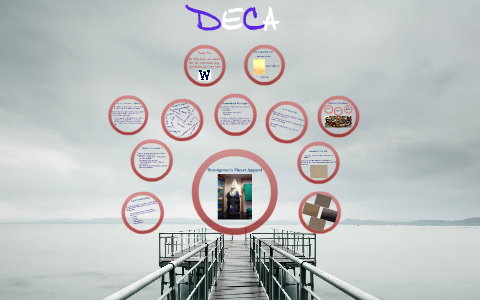 Woodgrove DECA SBE Presentation by Jake Yates on Prezi