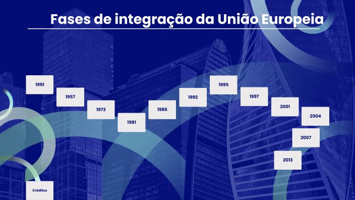 Fases de criação da União Europeia by César Castro on Prezi