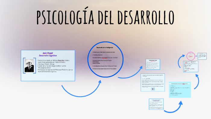 Piaget Periodo Preoperatorio by Valeria Robles