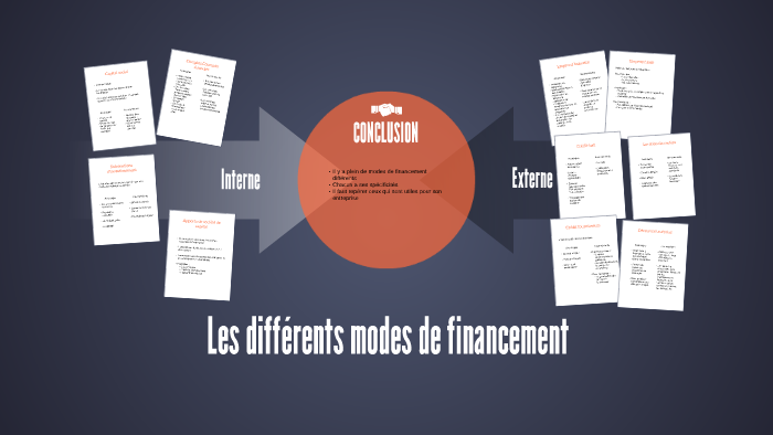 Les différents modes de financement by Loïk Mathieu