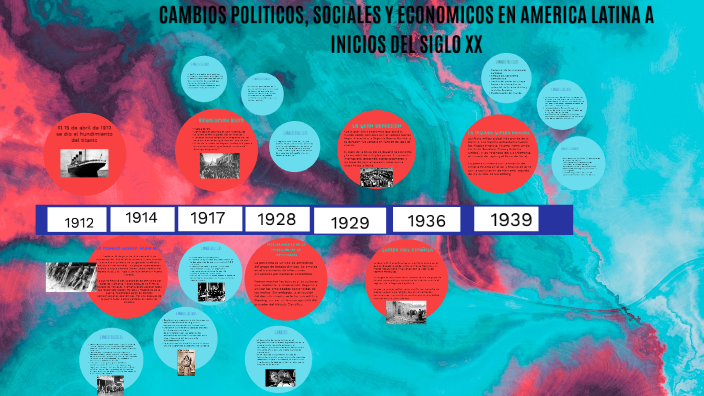 CAMBIOS POLITICOS, SOCIALES Y ECONOMICOS EN AMERICA LATINA A INICIOS