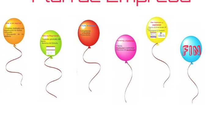 PLAN DE EMPRESA - EVENTOS by eva Revilla Herranz on Prezi