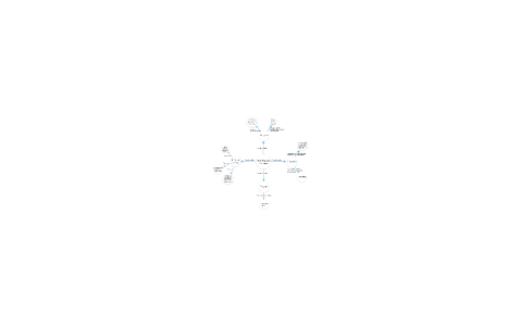 Concept Map by Shayla W on Prezi