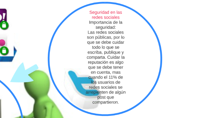Seguridad en las redes sociales by Ariana Camila Franco Sulca on Prezi