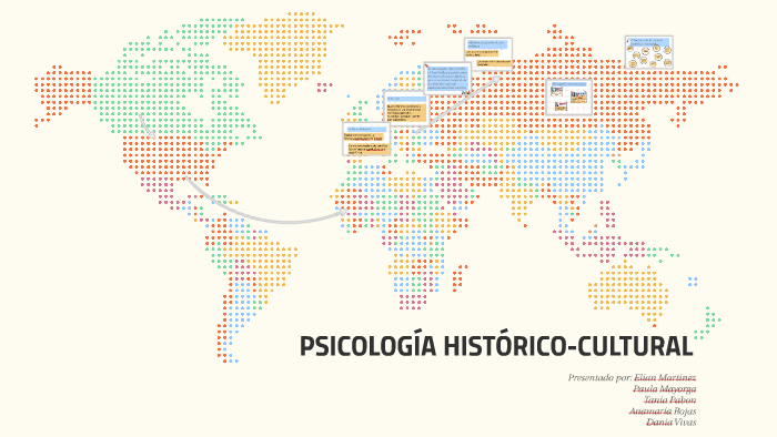 PSICOLOGÍA HISTÓRICO-CULTURAL By Anamaria Rojas