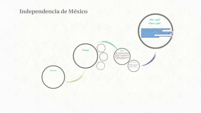 Independencia de México by on Prezi