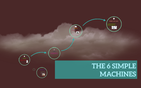 THE 6 SIMPLE MACHINES by Abigail H on Prezi