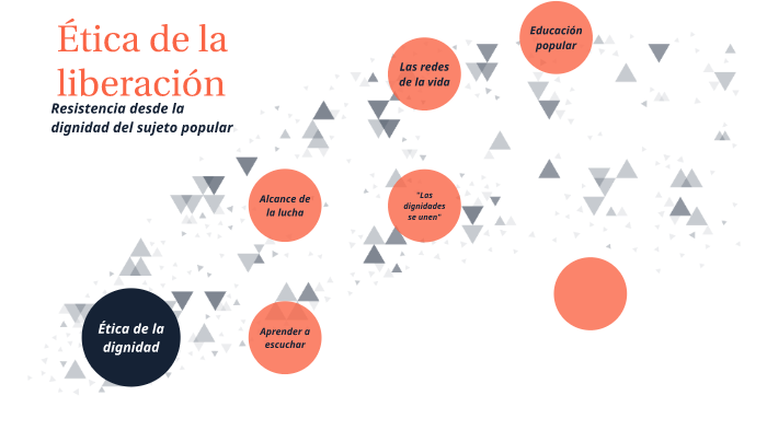 ETICA DE LA LIBERACIÓN by on Prezi