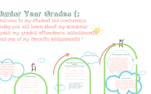 Student-led Conference PowerPoint by Sabrina Mohamed on Prezi