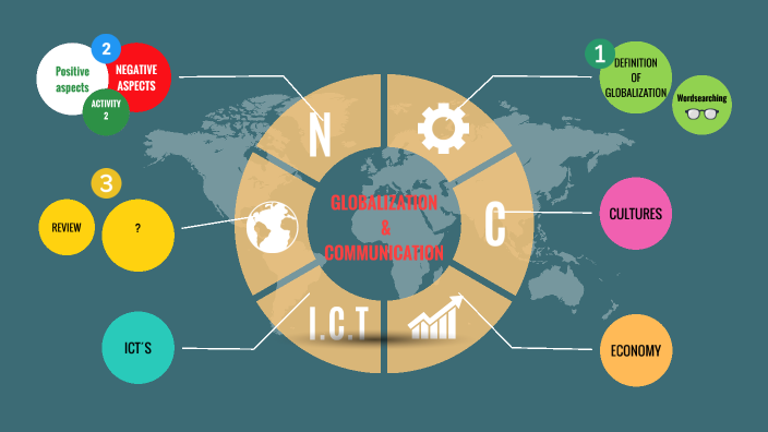 GLOBALIZATION by Pablo Ruiz Reyes on Prezi