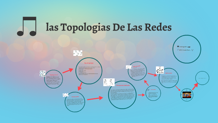 La Topología De Red Se Define Como El Mapa Físico O Lógico D By Leslie Agudelo Hernandez 7065