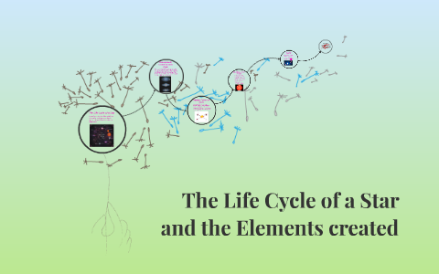 The Life Cycle of a Star by Kristi Larsen on Prezi
