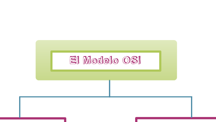 MAPA CONCEPTUAL DEL MODELO ISO-OSI by Giovanni Hernandez Castillo