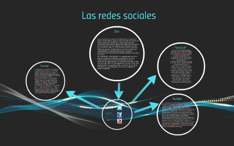 Las redes sociales by alejandro restrepo on Prezi