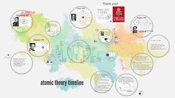 atomic theory timeline by jazmine jia on Prezi