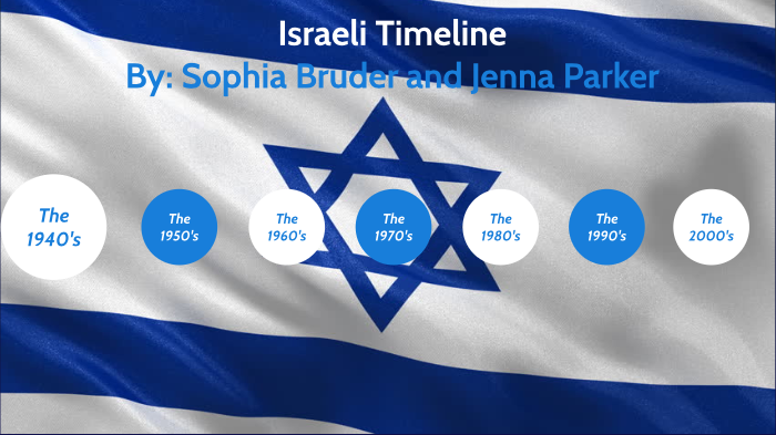 history timeline project by jenna parker on Prezi