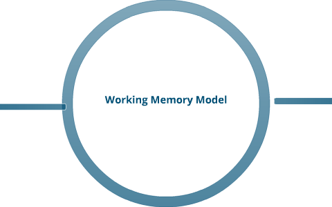 Working Memory Model by Matt McConway on Prezi