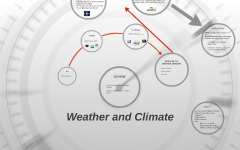 Weather and Climate by Michael Sundholm on Prezi