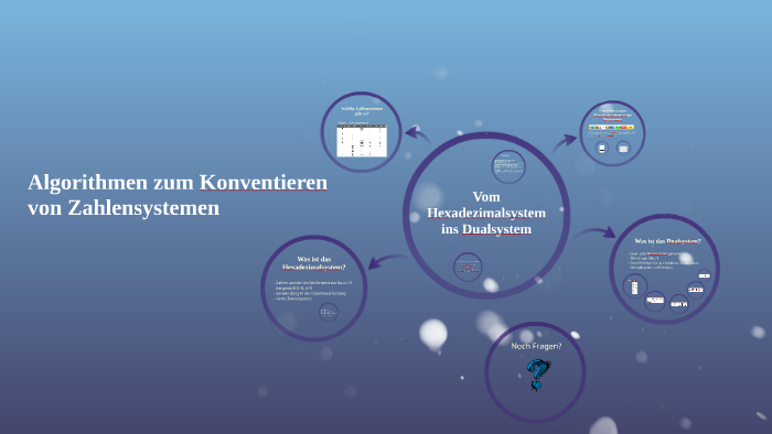Algorithmen Zum Konvertieren Von Zahlensystemen By Anastasija