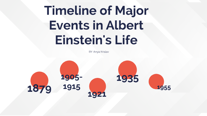 Timeline Of Events In Einsteins Life By Anya Krislav On Prezi 