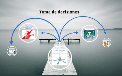 Toma de decisiones by rafael rodriguez on Prezi