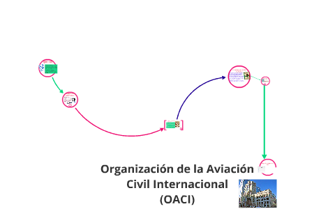 Organización De La Aviación Civil Internacional By Tania Aranda On Prezi