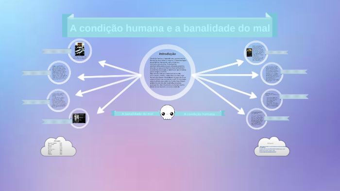 A condição humana e a Banalidade do mal. by Rafael Matai on Prezi