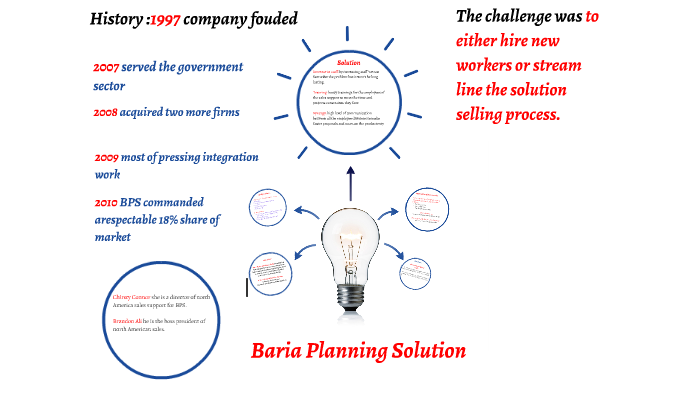 Lavrentiy Beria visual data 7