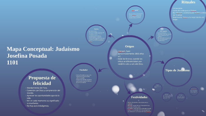 Mapa Conceptual: Judaismo by josefina posada on Prezi Next