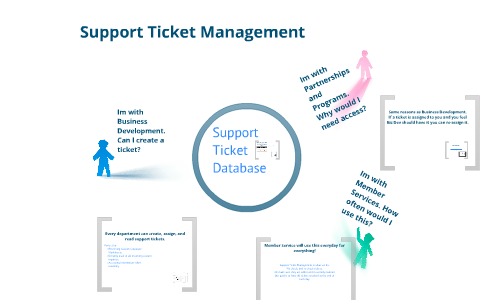 Support Ticket Management System by andrew mahr on Prezi